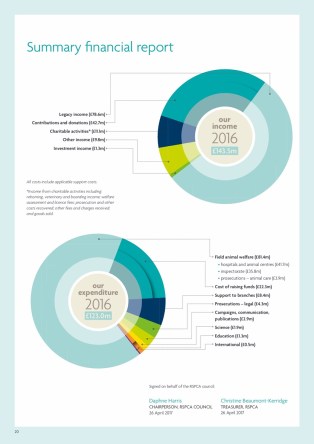 rspca costs stats.jpg